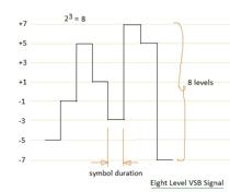 Cross Modulation Example Cross Modulation vs. Intermodulation: Key Differences | RF Wireless World