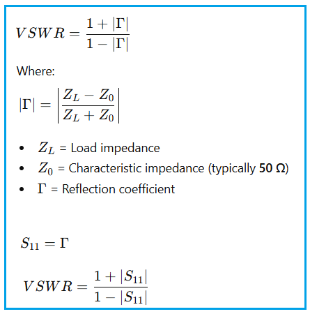 VSWR Formula