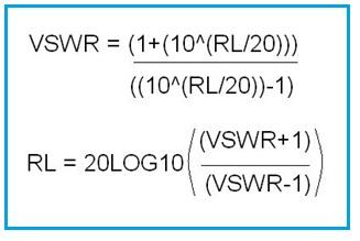 Return Loss vs VSWR formula