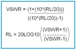Reflection Coefficient vs. Return Loss vs. VSWR Explained | RF Wireless ...