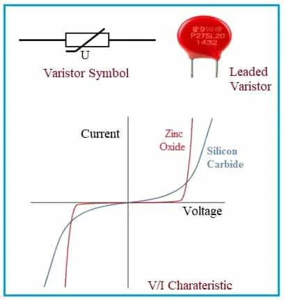 Varistor