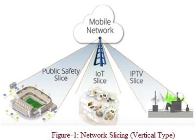 Vertical Network Slicing