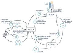 VoLTE Tutorial: Voice Over LTE Basics and Types | RF Wireless World