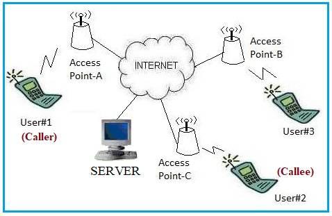 VoWiFi Figure depicts typical VoWiFi network