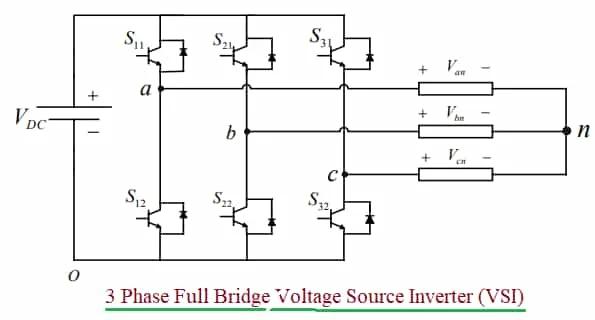 Voltage Source Inverter