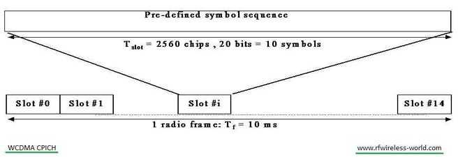 WCDMA CPICH common pilot channel