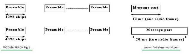 WCDMA PRACH fig1