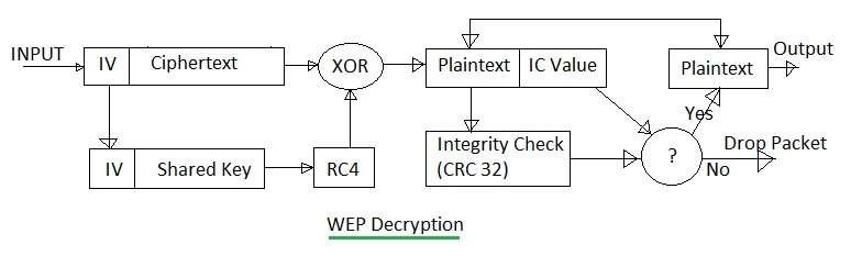 WEP vs WPA vs WPA2: Wireless Security Protocol Comparison | RF Wireless ...