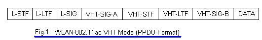 WLAN 802.11ac VHT mode frame format