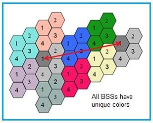 802.11ax BSS coloring