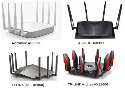 WLAN 802.11ax routers