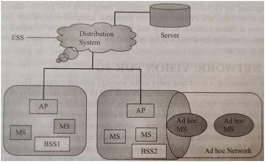 WLAN architecture