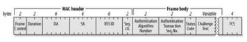 WLAN Class 1, 2, and 3 Frames Explained | RF Wireless World