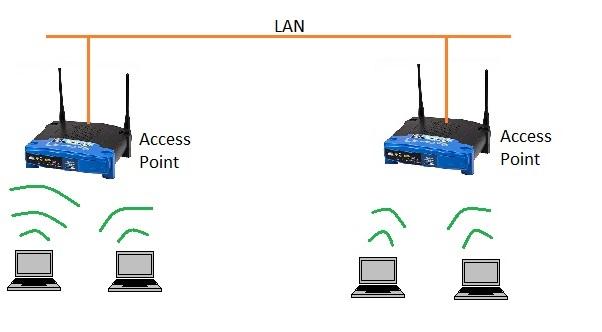 WLAN infrastructure mode