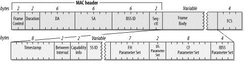 WLAN probe response frame