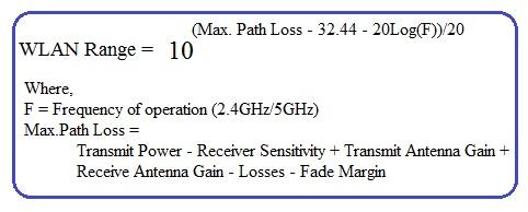 WLAN range formula or equation