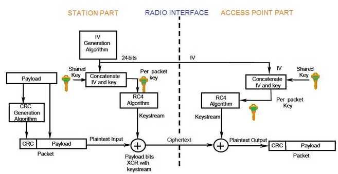 WLAN security
