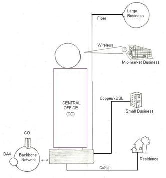 WLL (Wireless Local Loop) Basics Tutorial