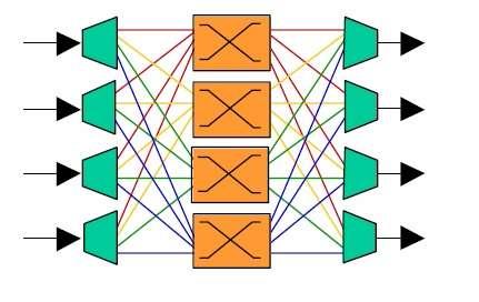 WXC ROADM configuration