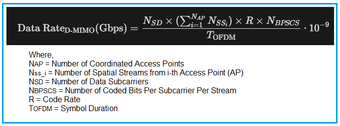 Wi-Fi 8 Data Rate formula