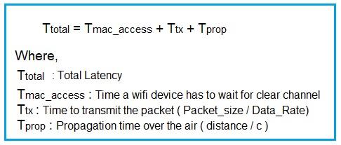 Wi-Fi 8 Total Latency Formula