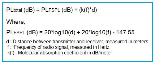 Wi-Fi 8 Total Path Loss Formula