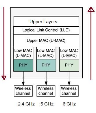 WiFi 7 MLO device architecture