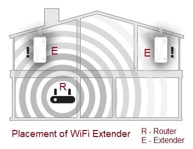 WiFi Extender installation