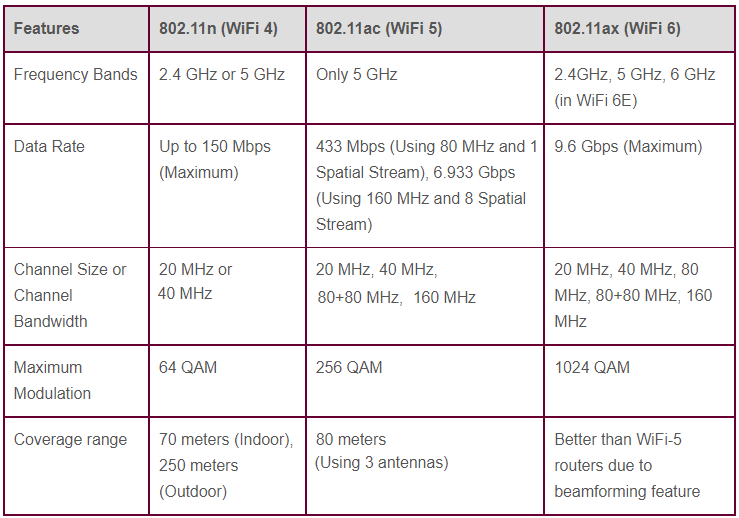 WiFi features