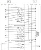 Wi-SUN Protocol Stack: RF Driver, PHY, and MAC Layers | RF Wireless World