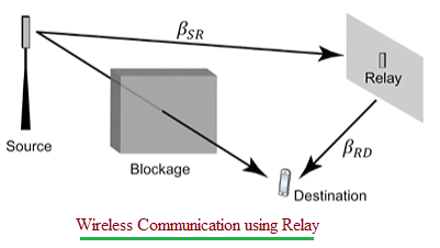 Wireless Communication using Relay
