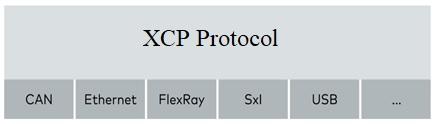 XCP Protocol