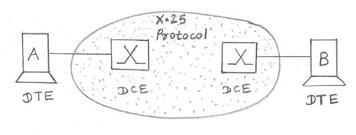 USB Packet Formats and Types (V2.0 and V3.2) | RF Wireless World