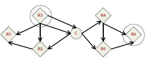 Zigbee AODV protocol fig1