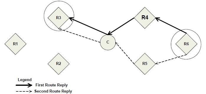 Zigbee AODV protocol fig2