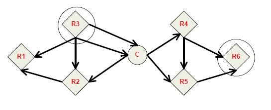 Zigbee AODV protocol fig3