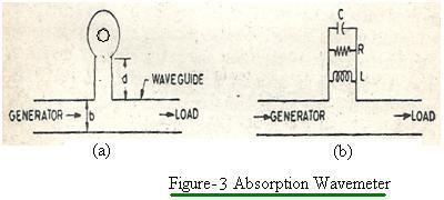 absorption wavemeter type