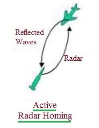 Active Radar Homing