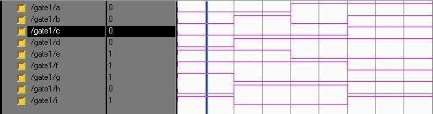 all gates simulation results