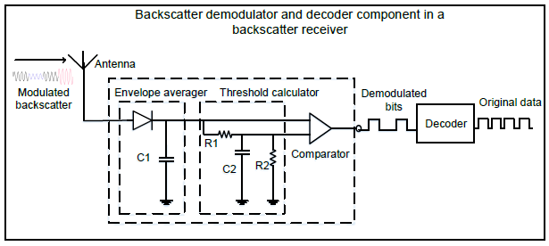 ambient backscatter receiver circuit