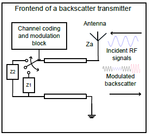 ambient backscatter transmitter circuit