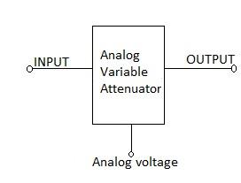 analog variable attenuator