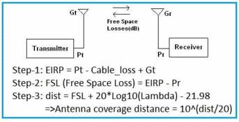 AM vs FM Antenna: Key Differences and Characteristics | RF Wireless World