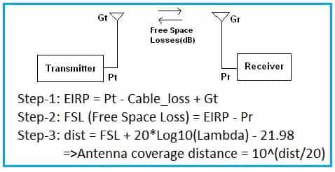 antenna range calculator