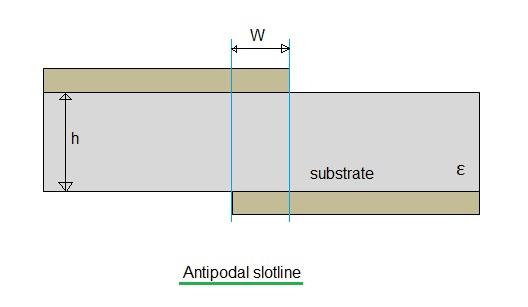 antipodal slotline