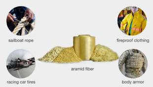 EMI Shielding:Metal Braid vs Metal Clad Aramid Fiber