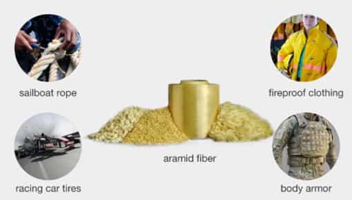Amamid fiber