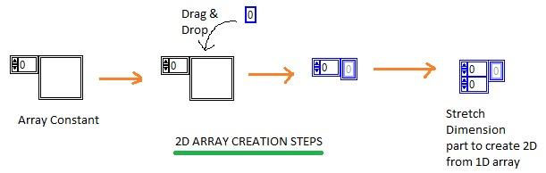 array labview fig2