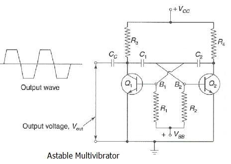 astable multivibrator