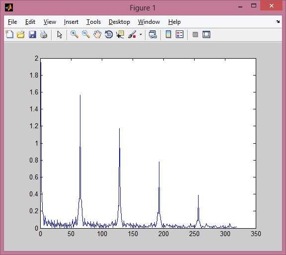 auto correlation short preamble with itself